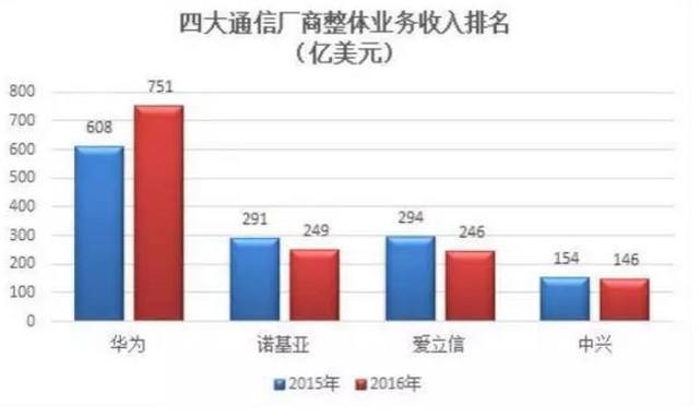 全球5G话语权争夺战 美国市场对华为的拒绝会持续多久？
