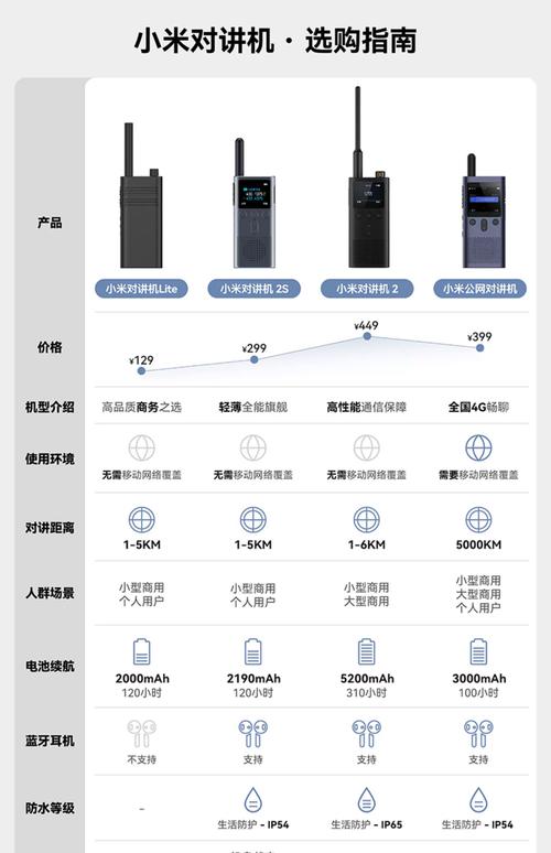 小米公网对讲机 4G全国对讲，突破5000公里，赋能酒店餐饮与户外通讯